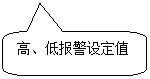 圓角矩形標(biāo)注: 高、低報(bào)警設(shè)定值
